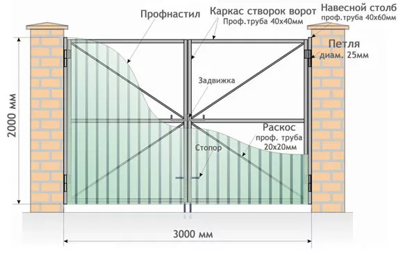 Все о распашных воротах от профессионалов в Красноармейске Все о распашных воротах от профессионалов